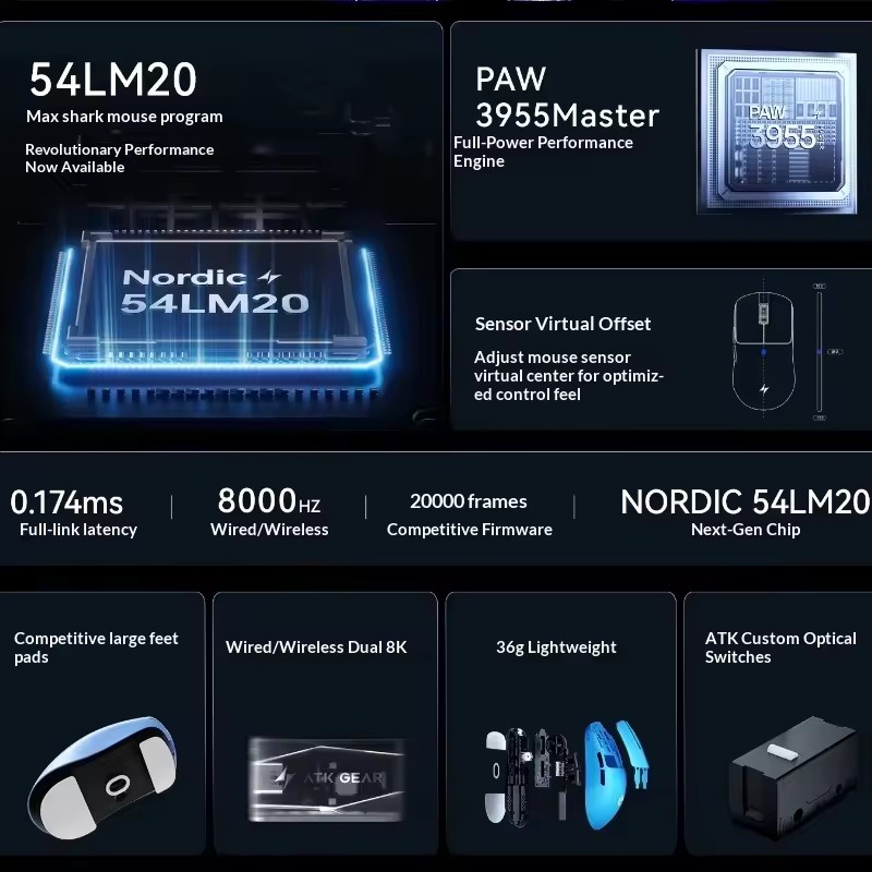 เมาส์ไร้สาย ATK F1 V2/V3 Tri M - Wireless Gaming Mouse บทวิจารณ์และราคา